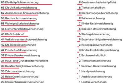 Generali Deutschland AG vs. Debeka Gruppe: Ein umfassender Vergleich der deutschen Versicherungsriesen