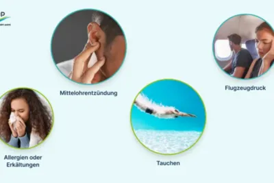 Einseitige Zahn- und Ohrenschmerzen, Ursachen wie Mittelohrentzündung, Allergien, Tauchunfälle und Flugzeudruck.