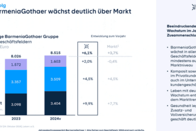 Allianz SE vs. Signal Iduna Gruppe: Vergleich der deutschen Versicherungsriesen im Überblick