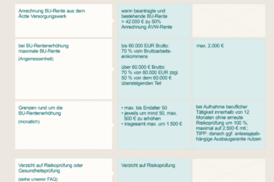 Allianz SE vs. Talanz AG (HDI): Ein detaillierter Vergleich der Versicherungsriesen