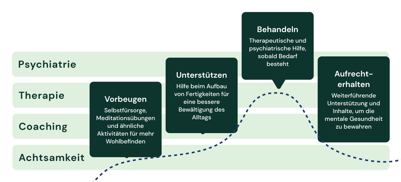 Förderung der mentalen Gesundheit am Arbeitsplatz: Strategien und Best Practices