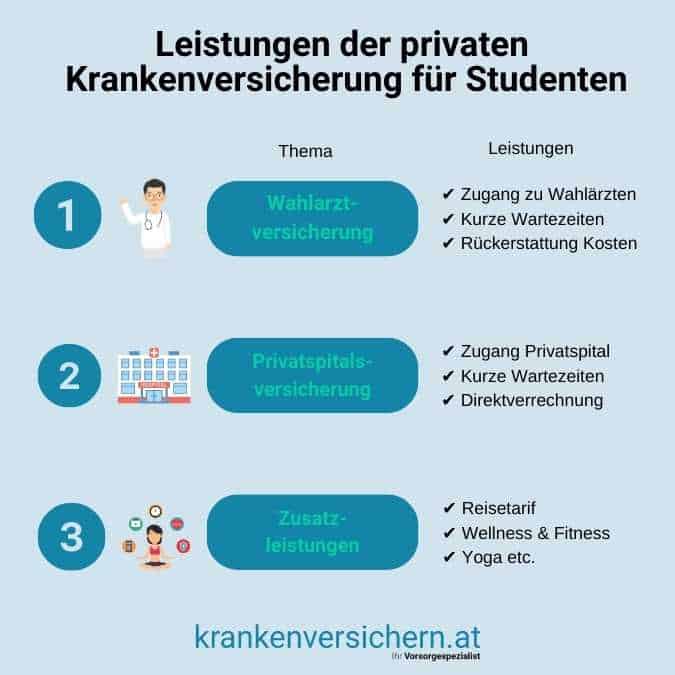 Student Private Krankenversicherung Kosten: Ein Überblick über die Preise und Leistungen