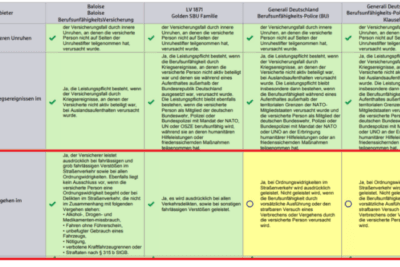 Generali Deutschland AG vs. HUK-Coburg Versicherungsgruppe: Ein umfassender Vergleich der beiden Versicherungsriesen