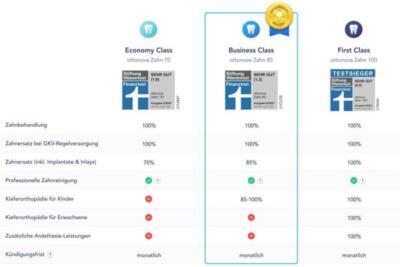 Ottonova Bonus – Gibt es Programme? 2 Ottonova Bonus – Gibt es Programme?
