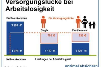 krankenversicherung-arbeitslosigkeit 10 krankenversicherung-arbeitslosigkeit