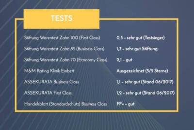 Ottonova Vertragsbedingungen erklärt 5 Ottonova Vertragsbedingungen erklärt