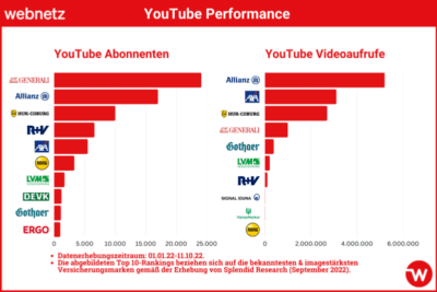 Allianz SE vs. DEVK Versicherungen: Ein umfassender Vergleich der beiden Versicherungsriesen